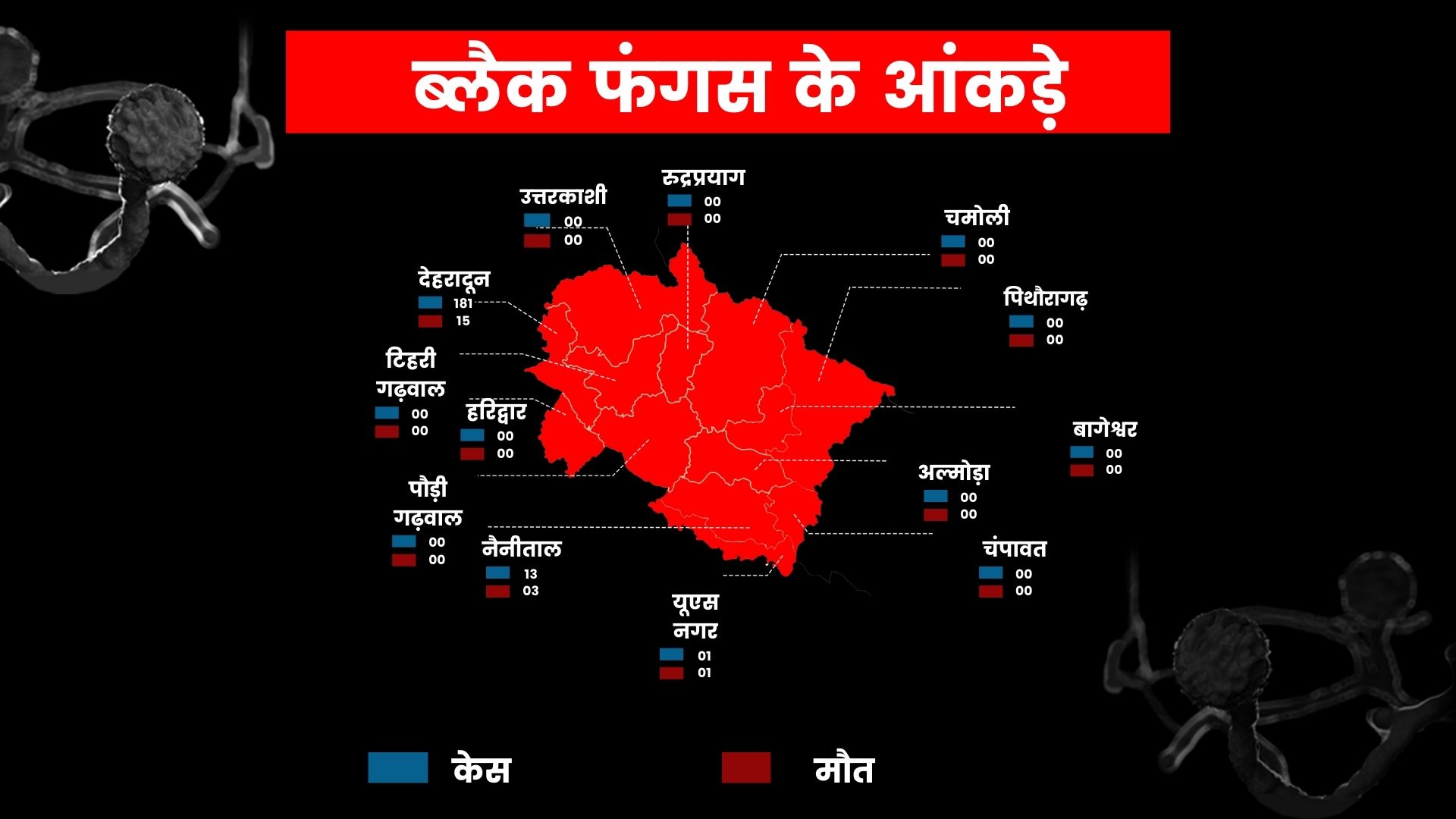 ब्लैक फंगस ट्रैकर.