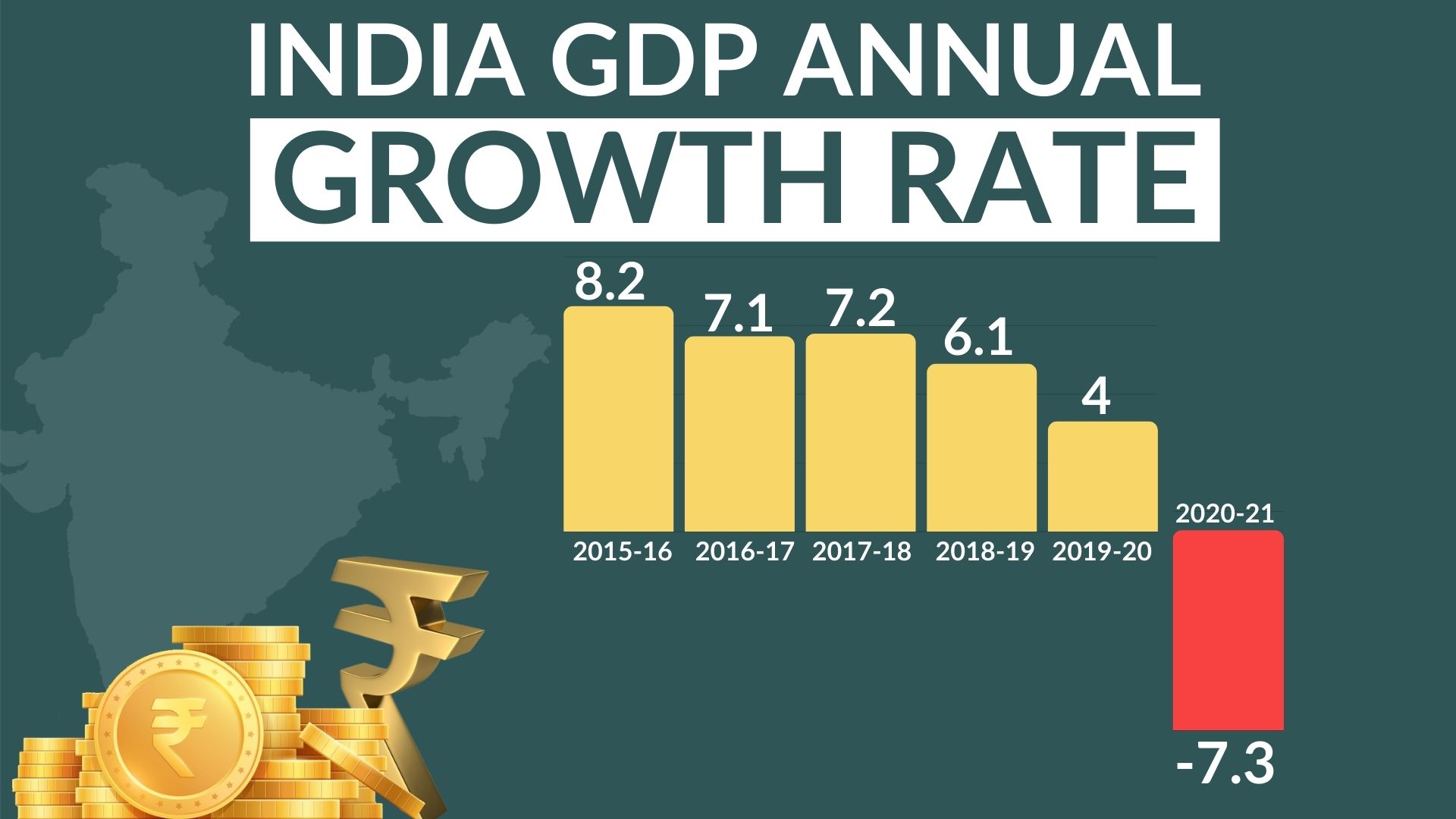 gdp growth rate, india gdp