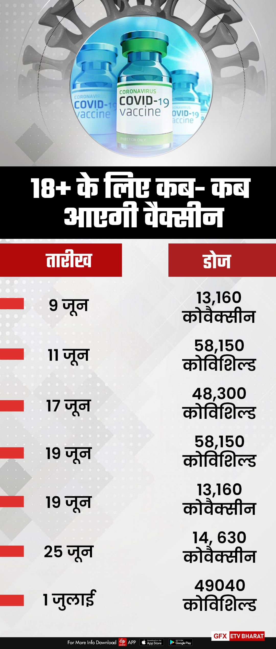 Dehradun Vaccination