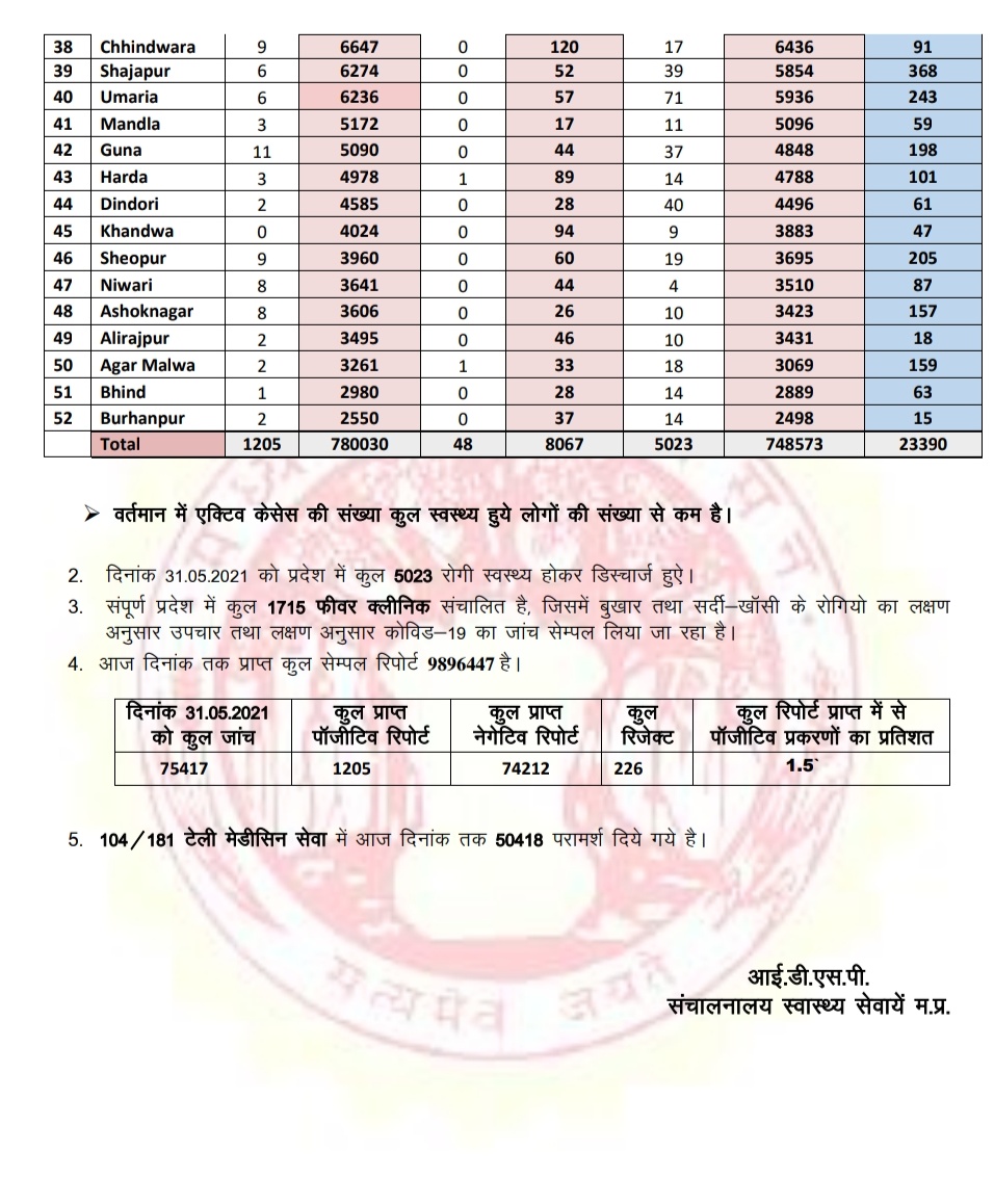 ealth Bulletin of the Department of Health