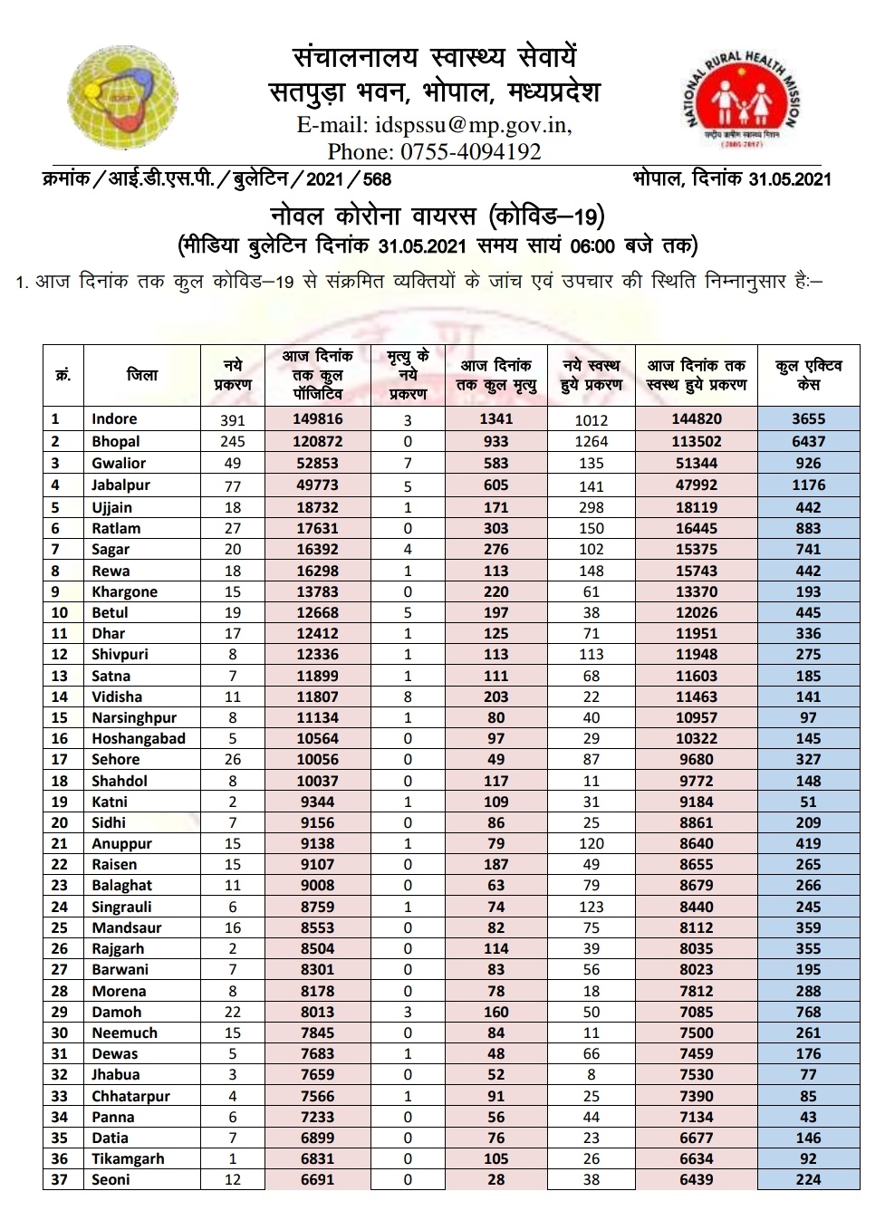 ealth Bulletin of the Department of Health