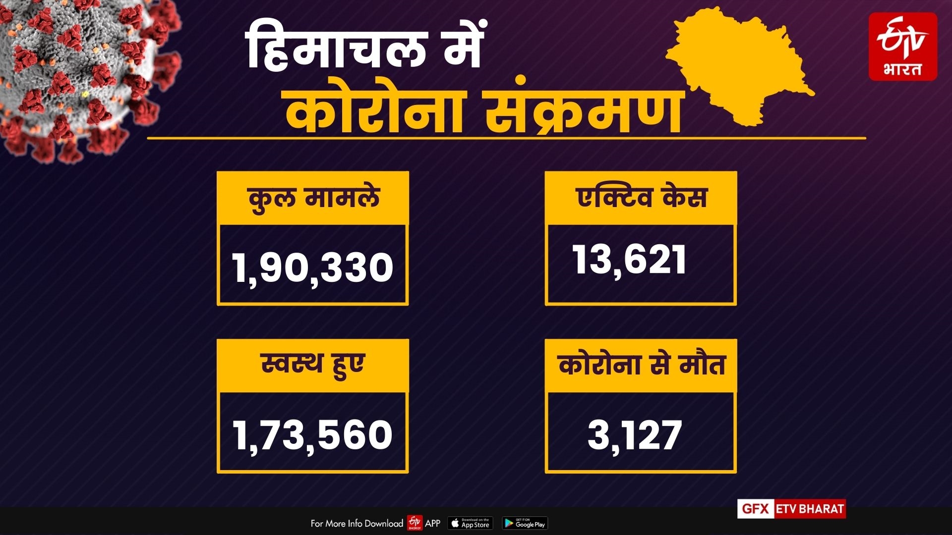 corona-update-of-himachal-pradesh