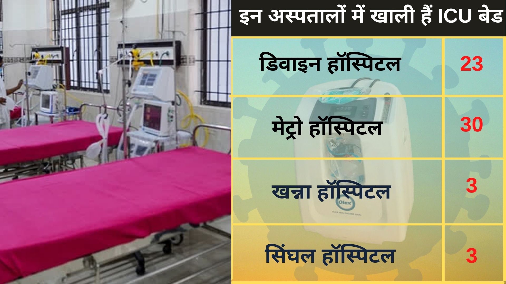 know-updates-about-delhi-icu-beds-availability