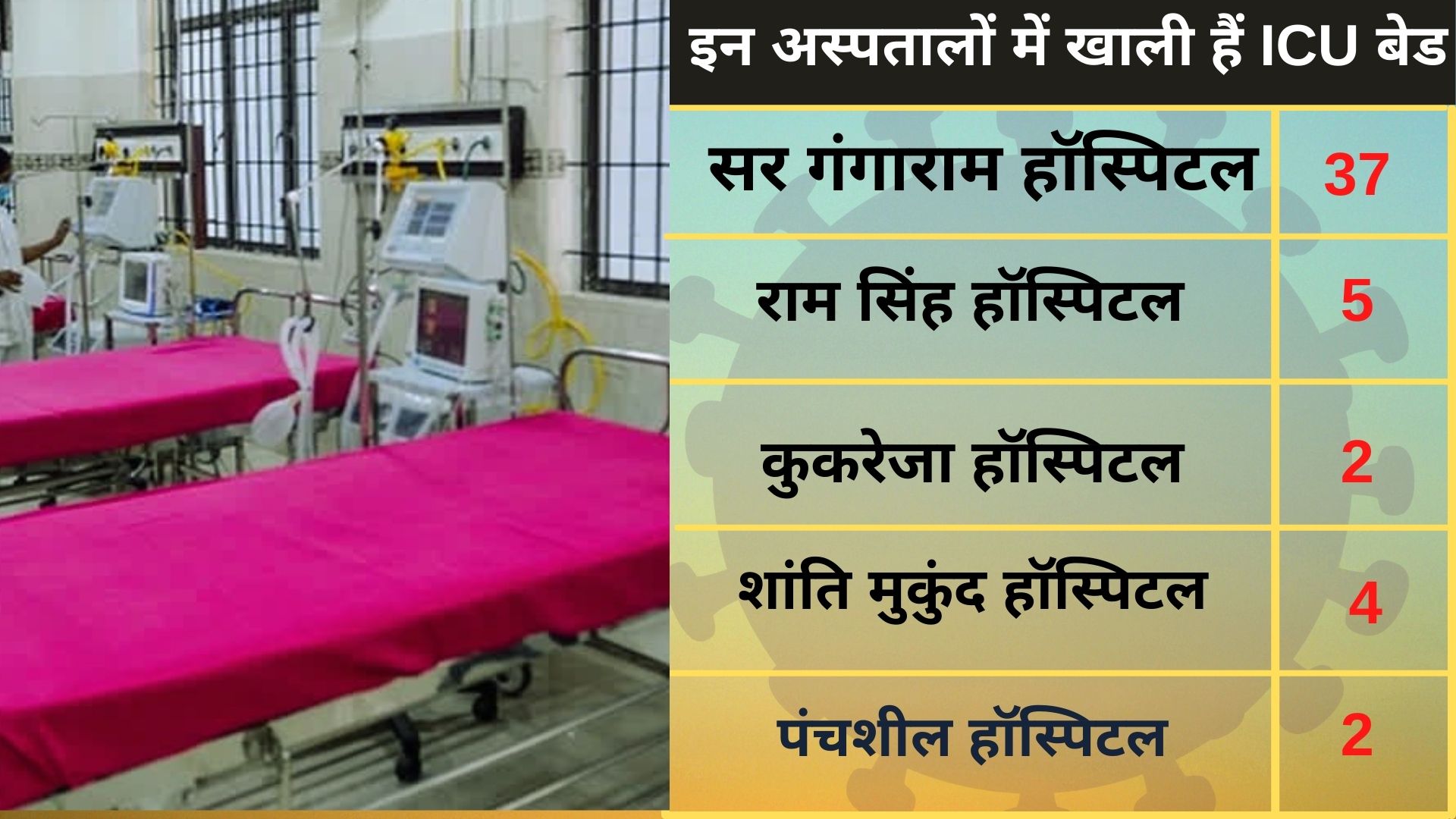 know-updates-about-delhi-icu-beds-availability