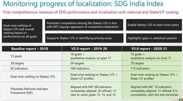 SDG India Index and Dashboard 2020–21