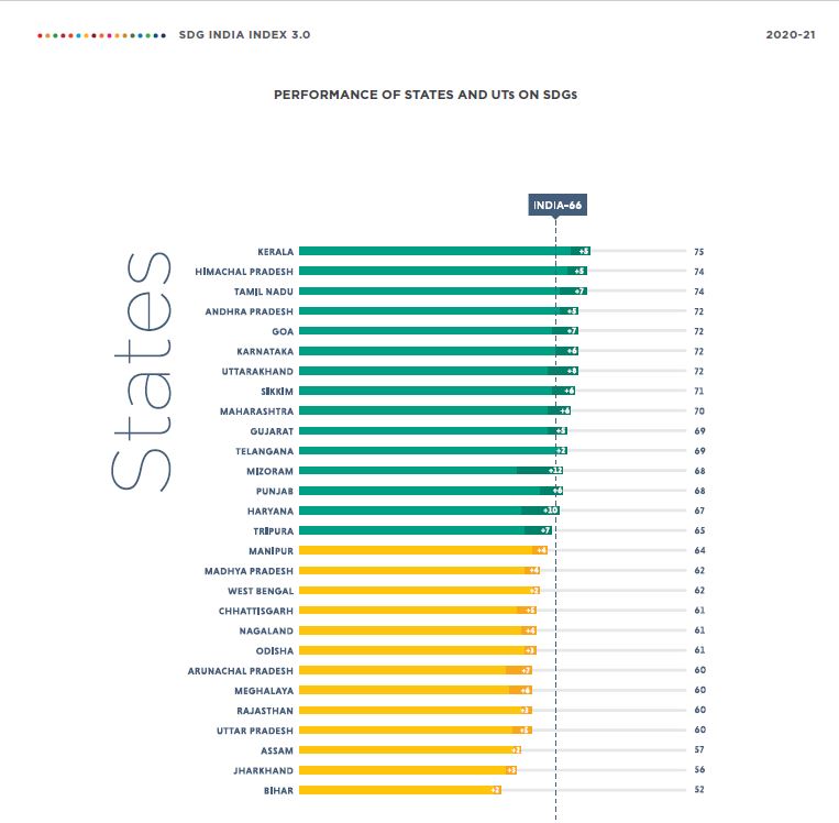 report of sustainable development goals 2020-21