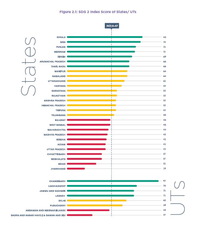 report of sustainable development goals 2020-21