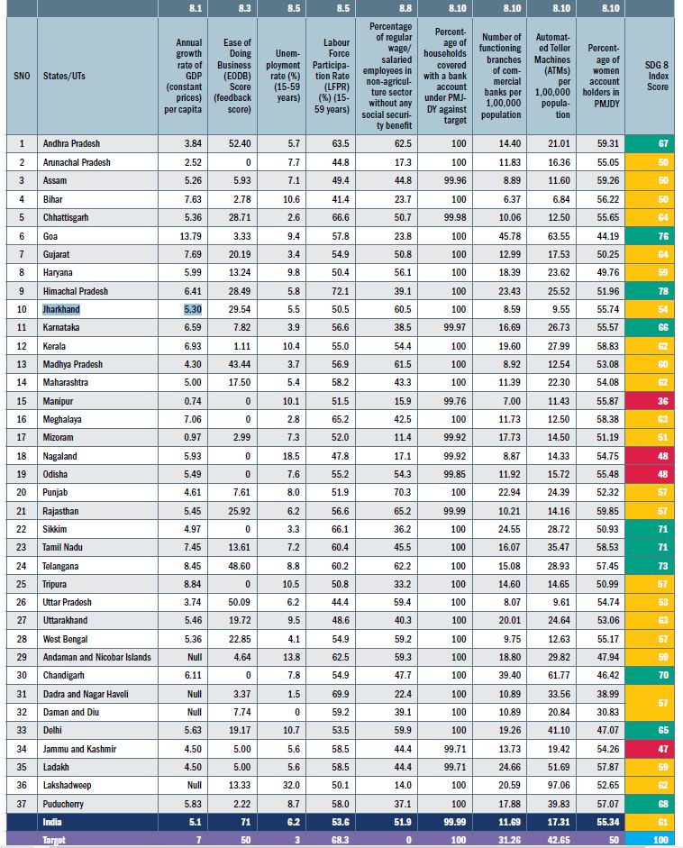 report of sustainable development goals 2020-21