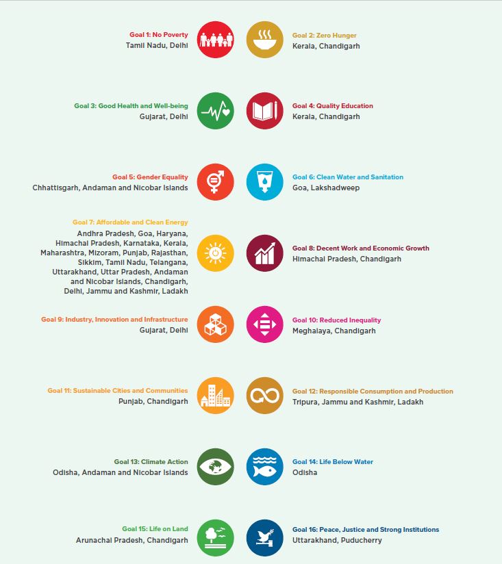 report of sustainable development goals 2020-21