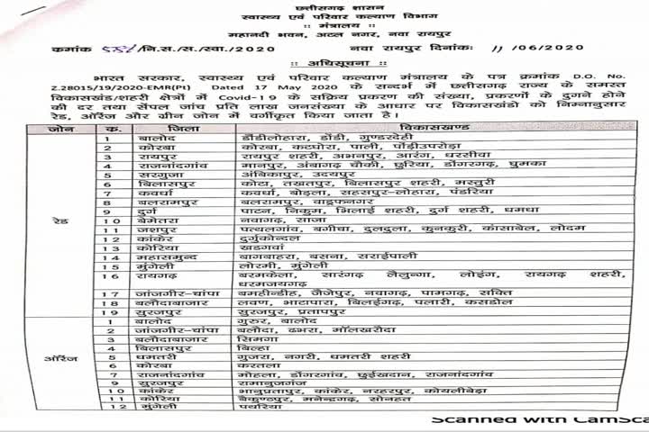 Pratappur included in red zone