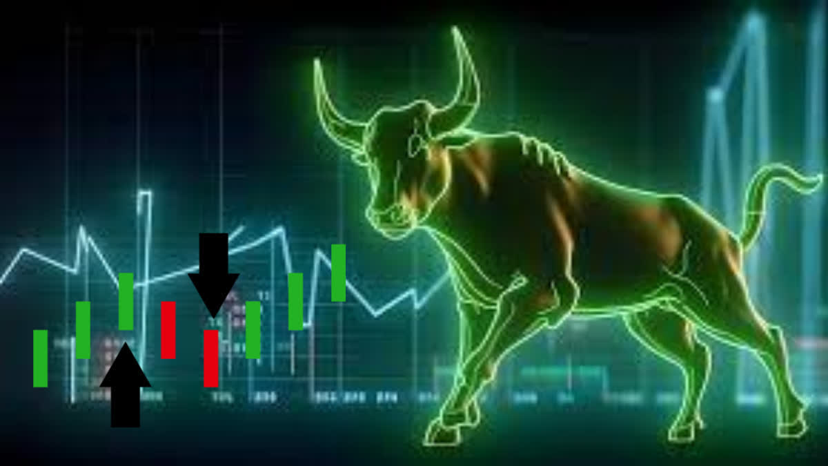 Bullish Share Market