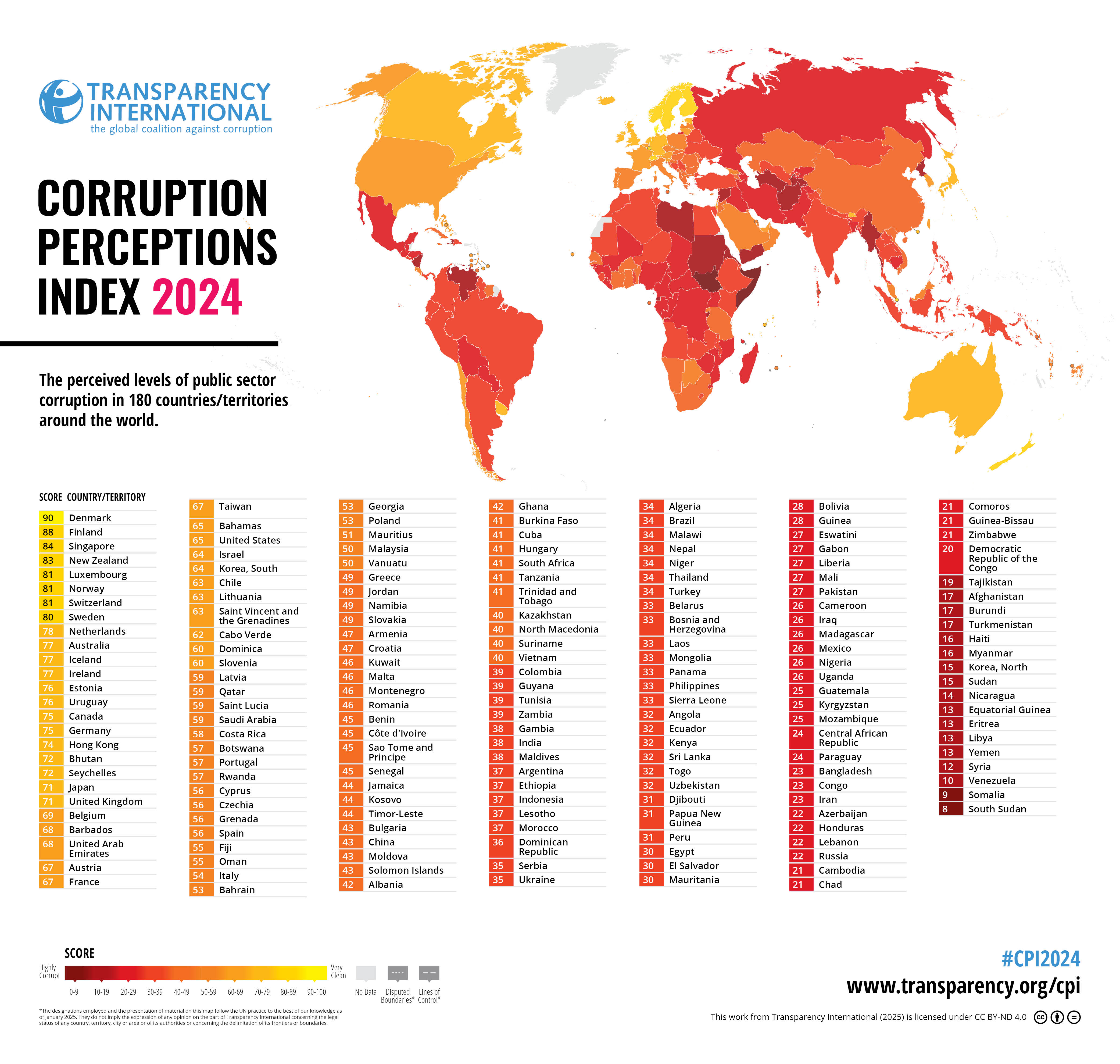 global-corruption