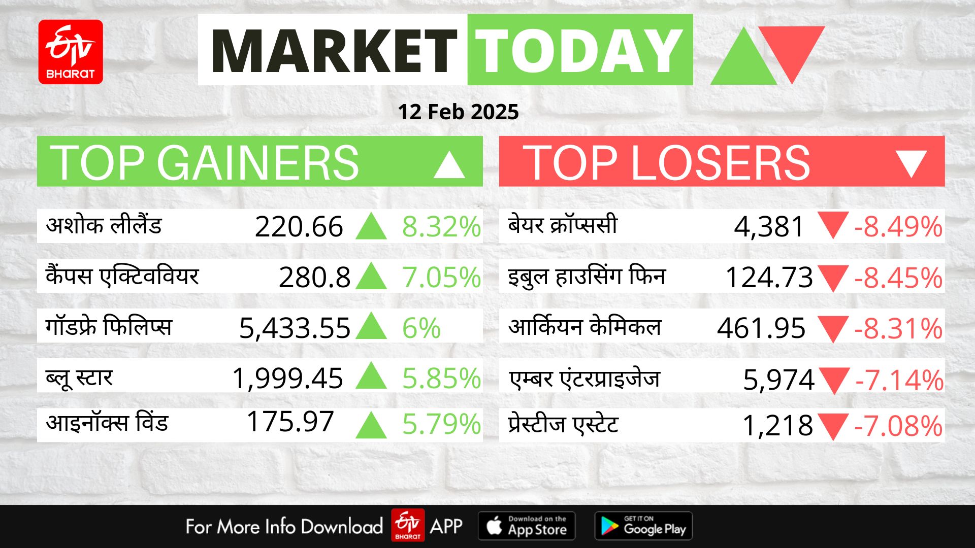 Stock Market