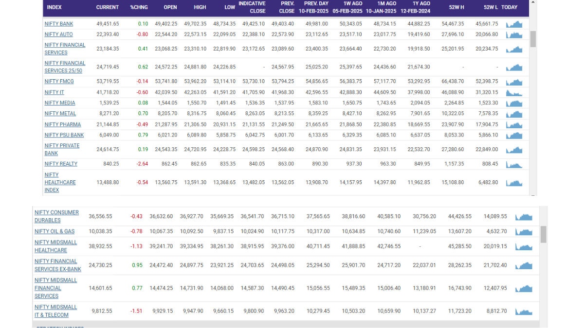 Stock Market