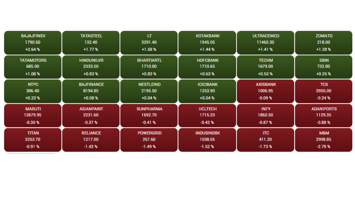 Stock Market