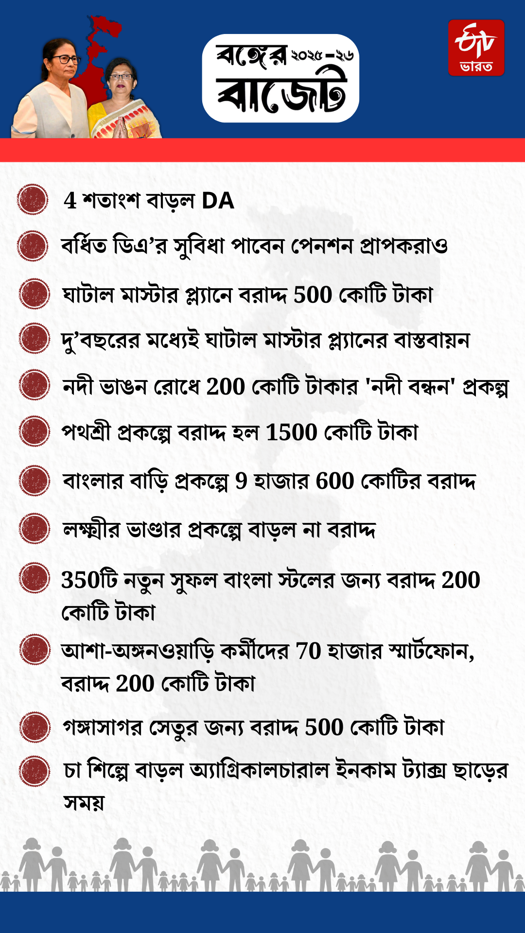 WB Budget 2025