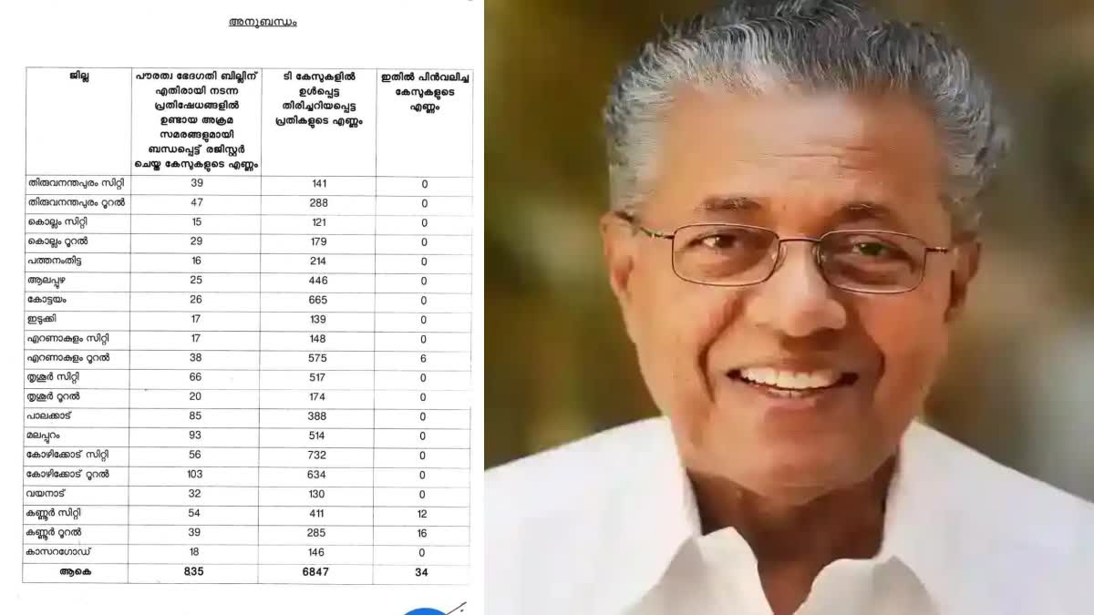 Citizenship Amendment Act  protests for CAA  Opposition against Govt  CM Pinarayi Vijayan