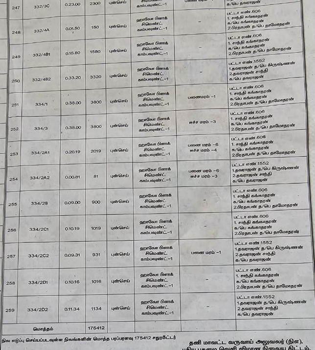 Land Acquisition of Parantur New Airport