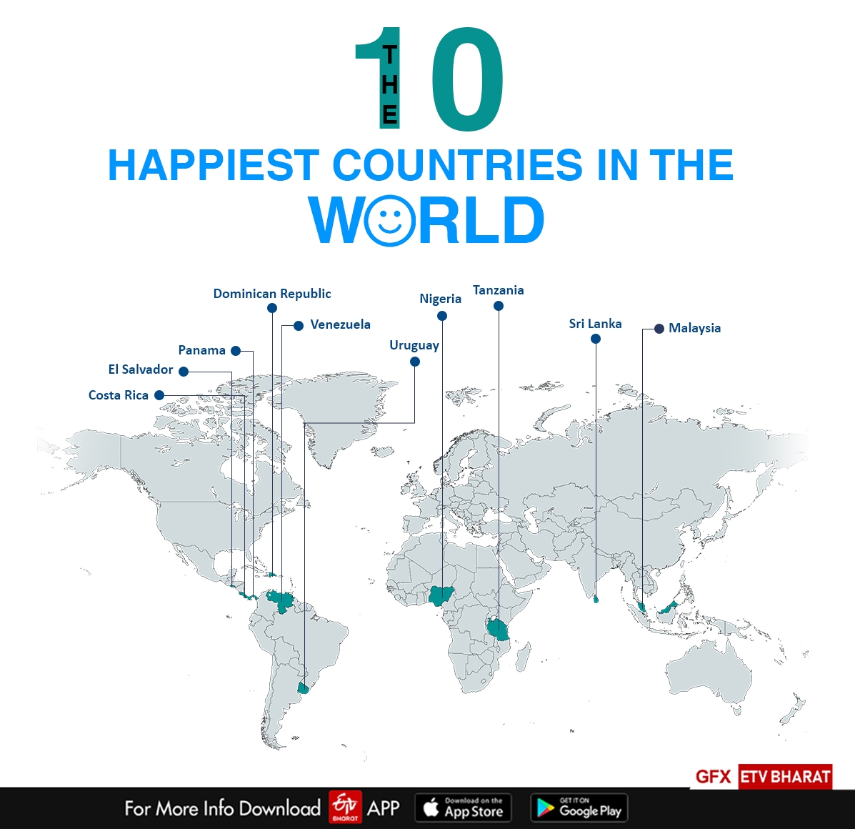 10 Happiest Countries in the World