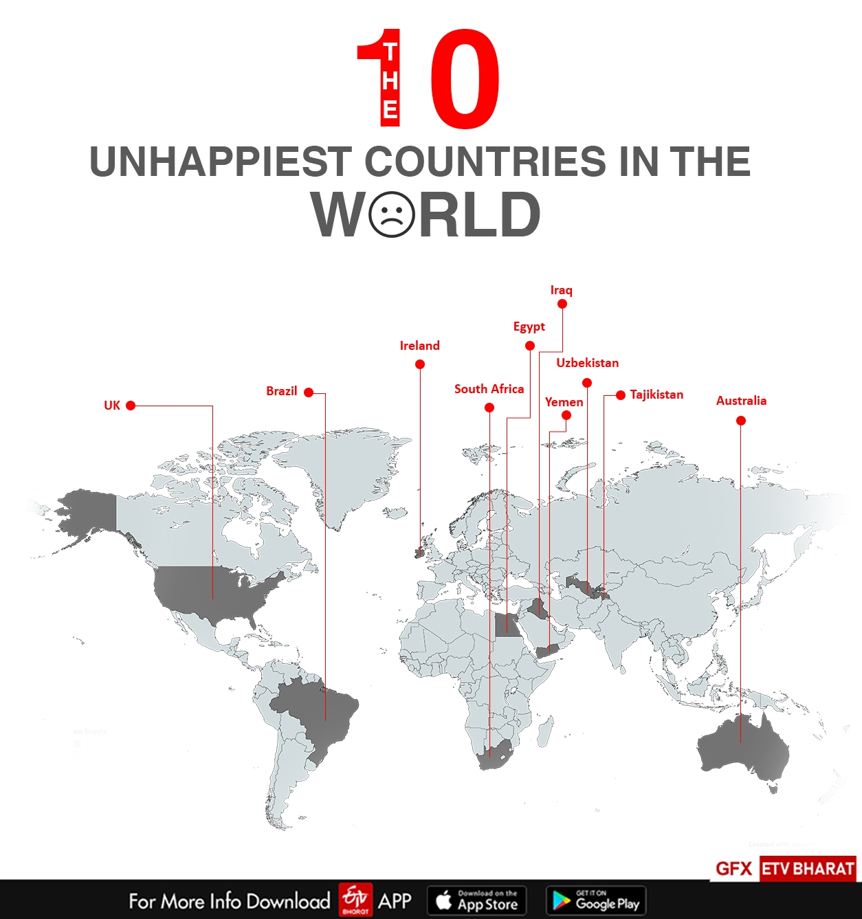 Unhappiest Countries in the World