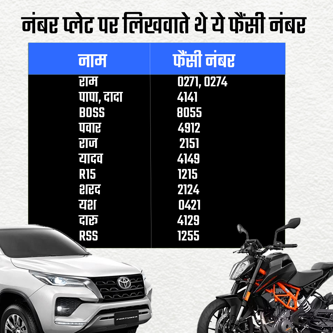 इन शब्दों को नंबर प्लेट पर लिखवाने के लिए लोग लेते थे ये फैंसी नंबर