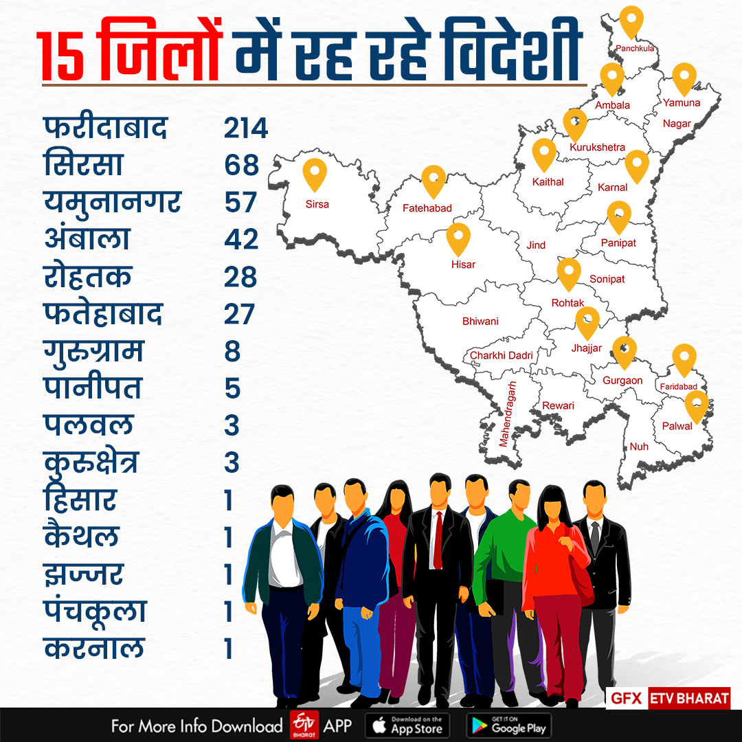 CAA Impact in Haryana