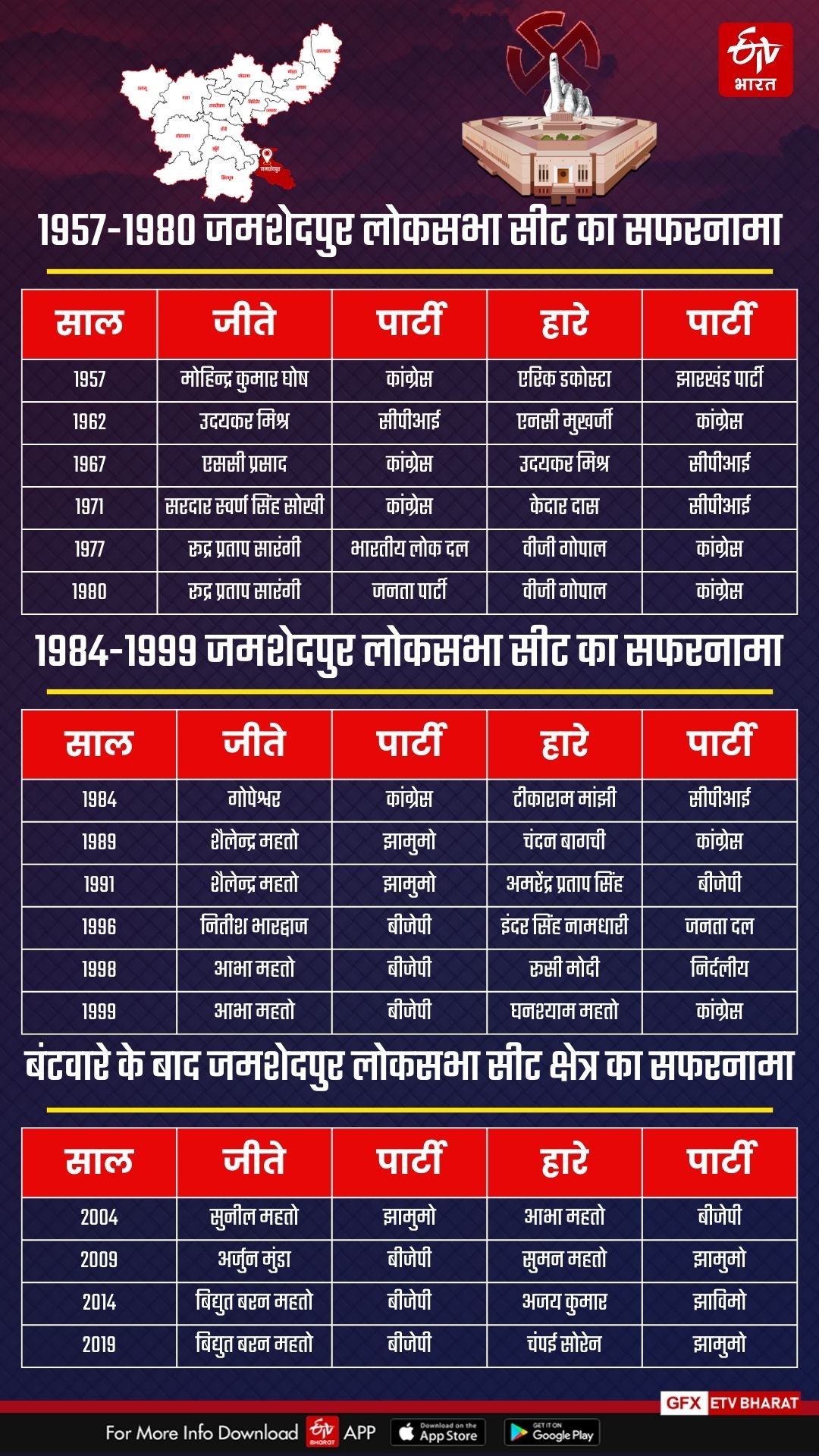 Lok Sabha Elections 2024