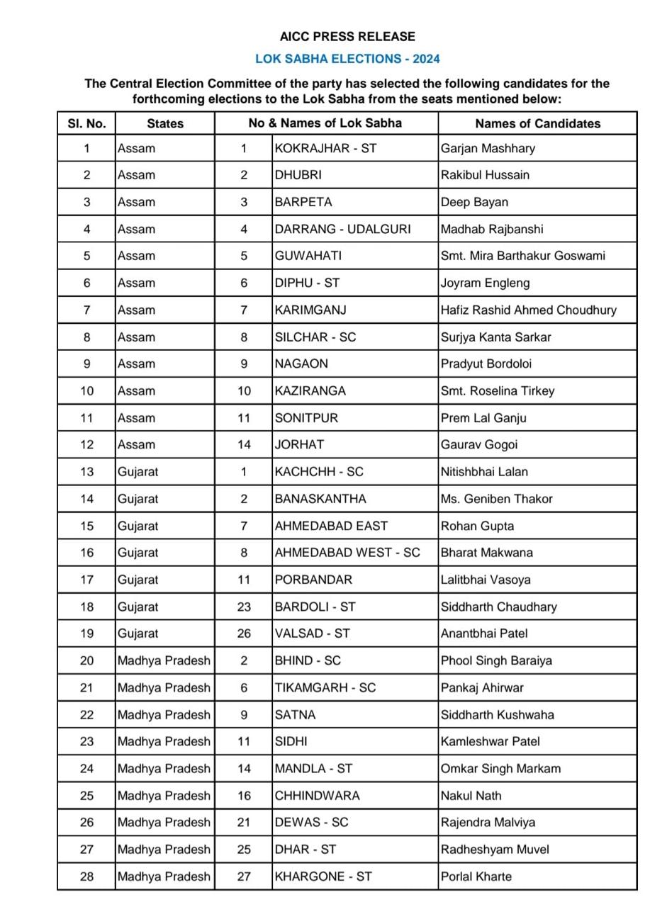 congress candidates list for lok sabha election 2024