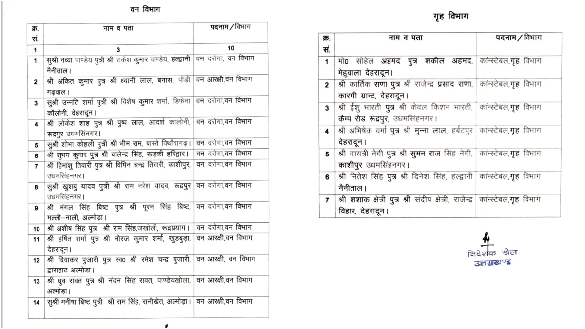 Uttarakhand Sports Department