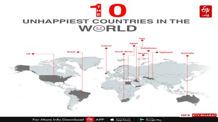 Unhappiest Countries In The World