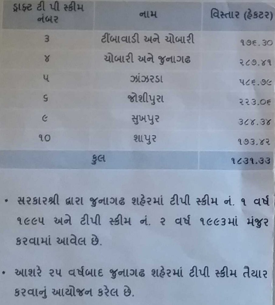 ટીપી સ્કીમ યોજનાને લઈને ઝાંઝરડાના ગ્રામજનો અને ખેડૂતોમાં ભારે રોષ