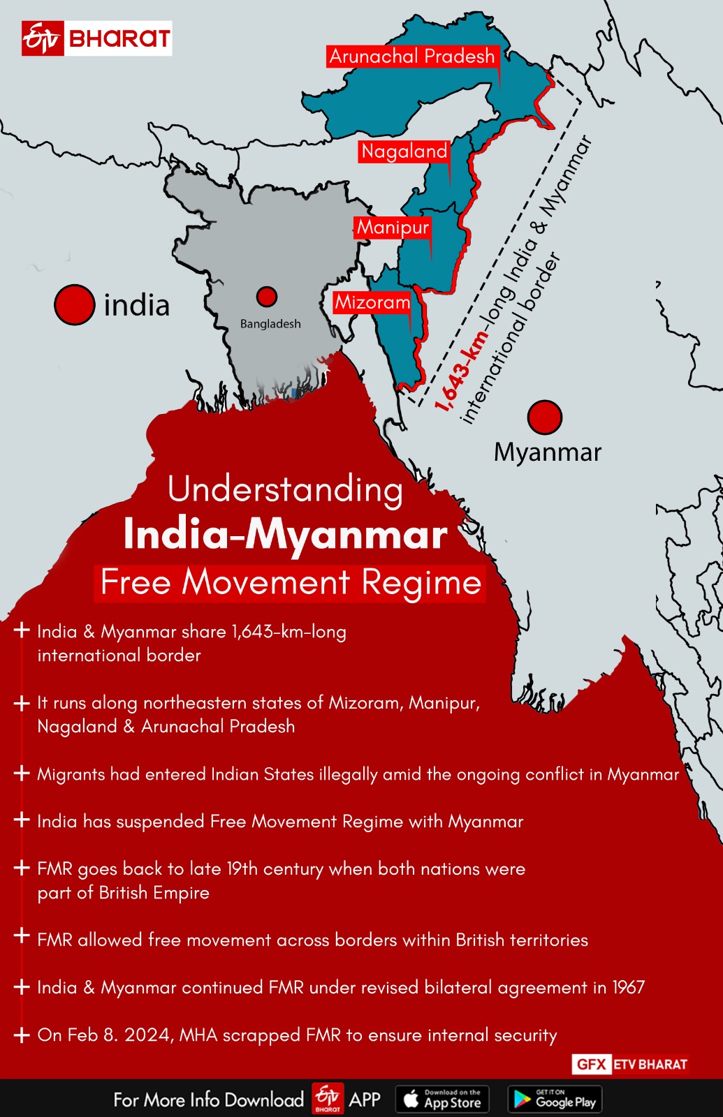 Indo Myanmar border