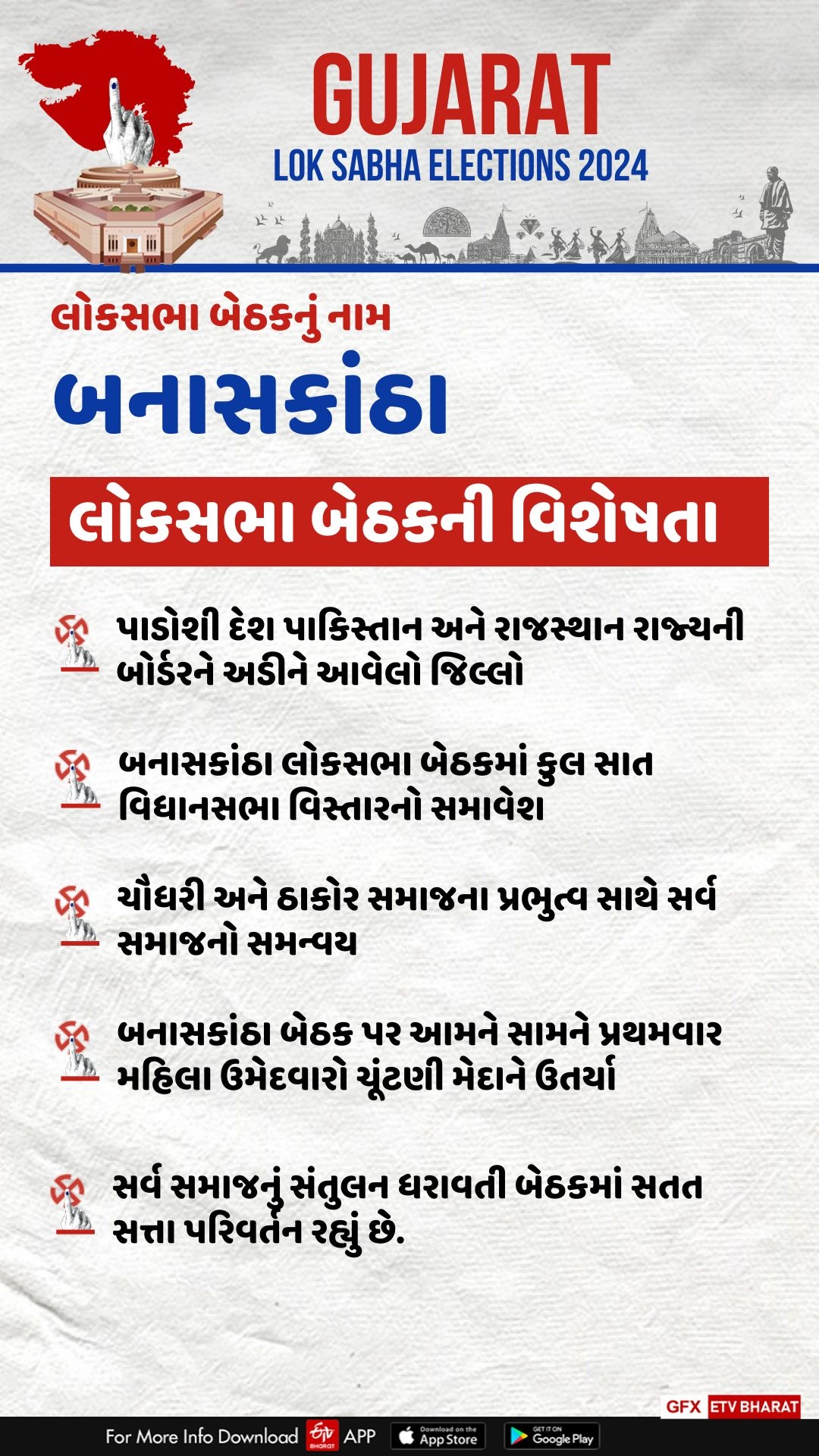 બનાસકાંઠા લોકસભા બેઠક