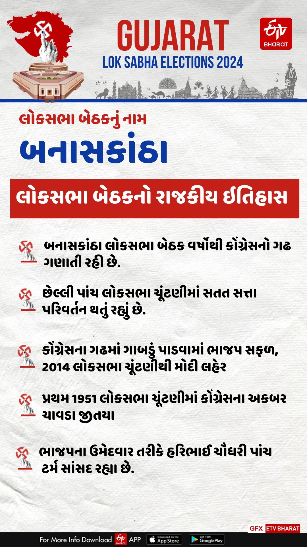 બનાસકાંઠા લોકસભા બેઠકનો રાજકીય ઇતિહાસ