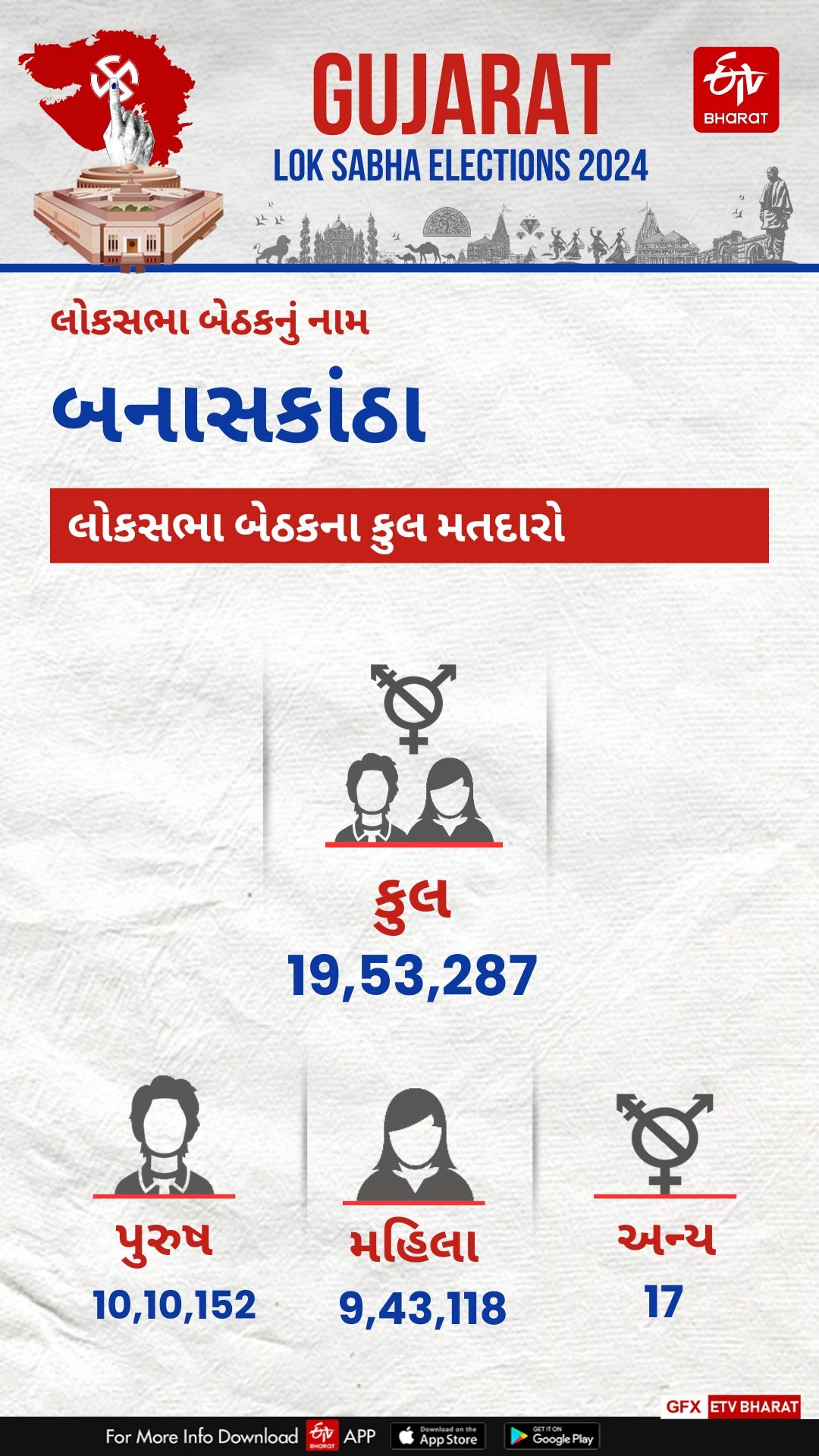 બનાસકાંઠા લોકસભા બેઠકના મતદારો