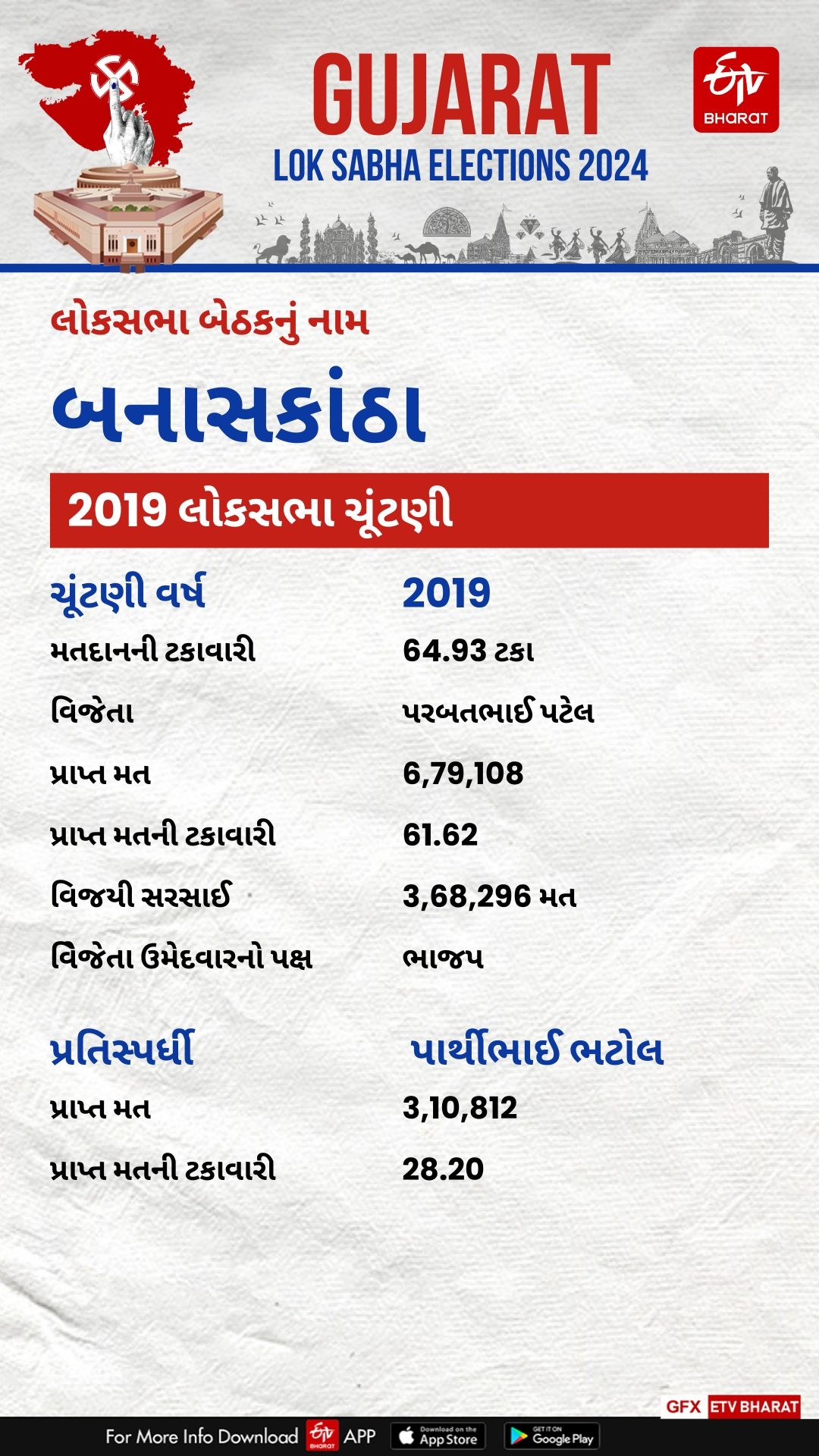 2019 લોકસભા ચૂંટણી પરિણામ