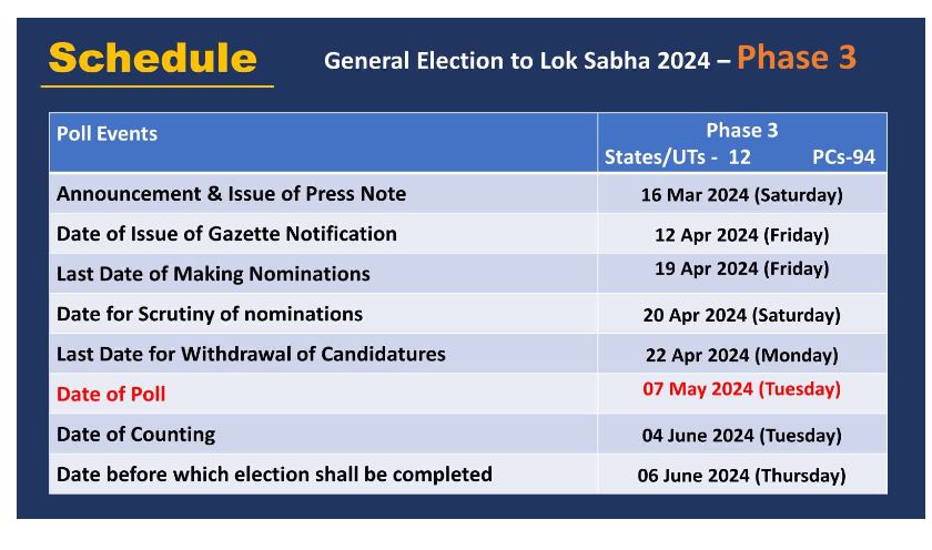 Lok Sabha Election 2024