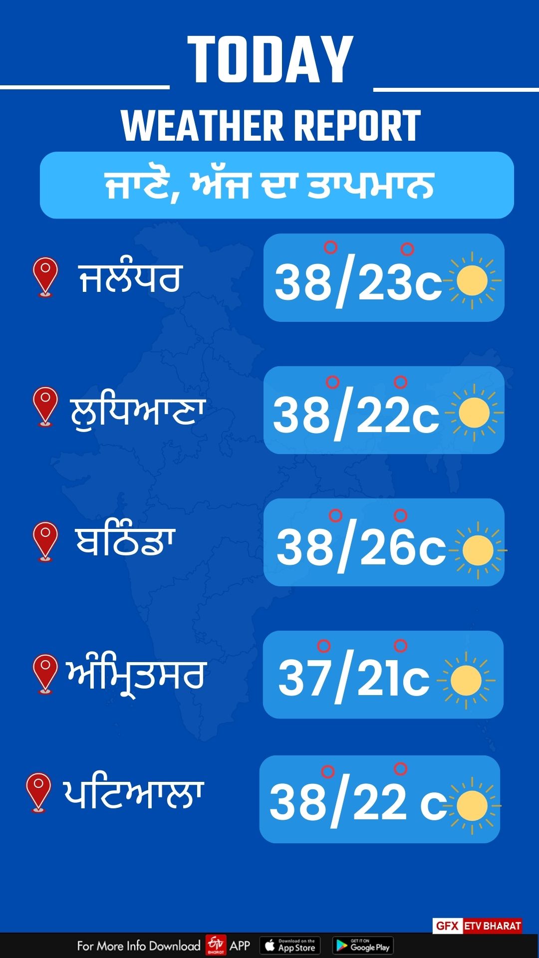 Today Punjab Weather