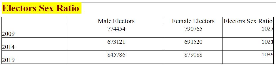 ದಕ್ಷಿಣ ಕನ್ನಡ ಲೋಕಸಭಾ ಕ್ಷೇತ್ರದ ಇತಿಹಾಸ