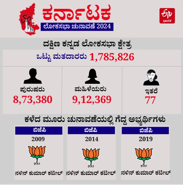 ದಕ್ಷಿಣ ಕನ್ನಡ ಲೋಕಸಭಾ ಕ್ಷೇತ್ರದ ಇತಿಹಾಸ