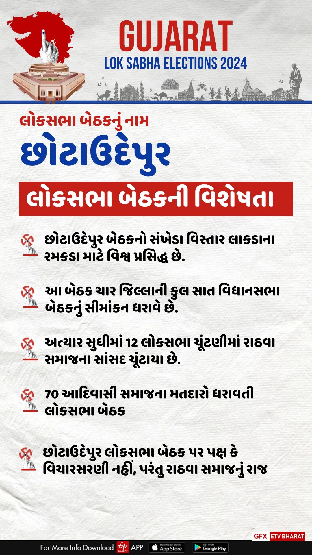 છોટાઉદેપુર લોકસભા બેઠકની વિશેષતા