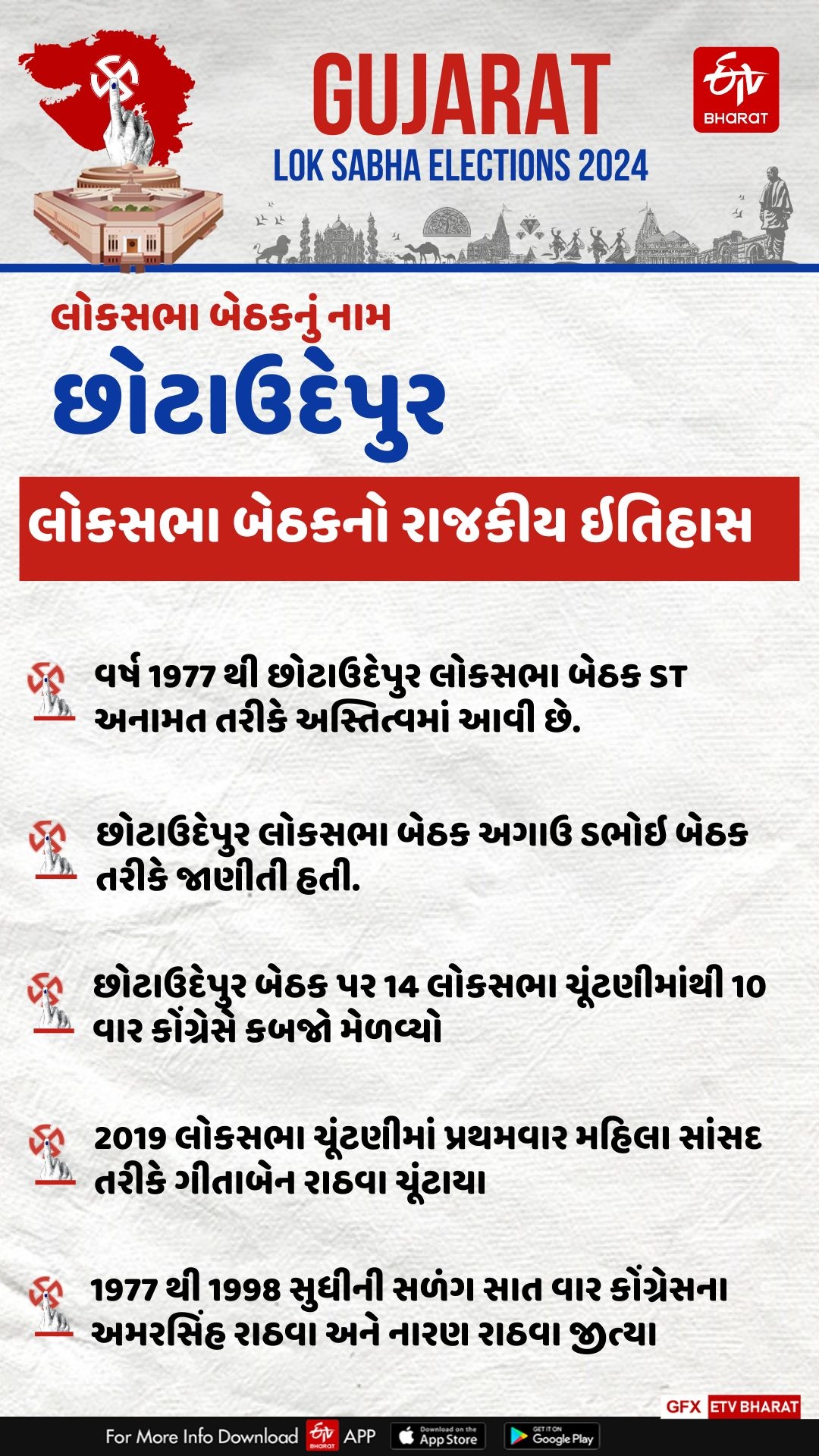 છોટાઉદેપુર લોકસભા બેઠકનો રાજકીય ઇતિહાસ