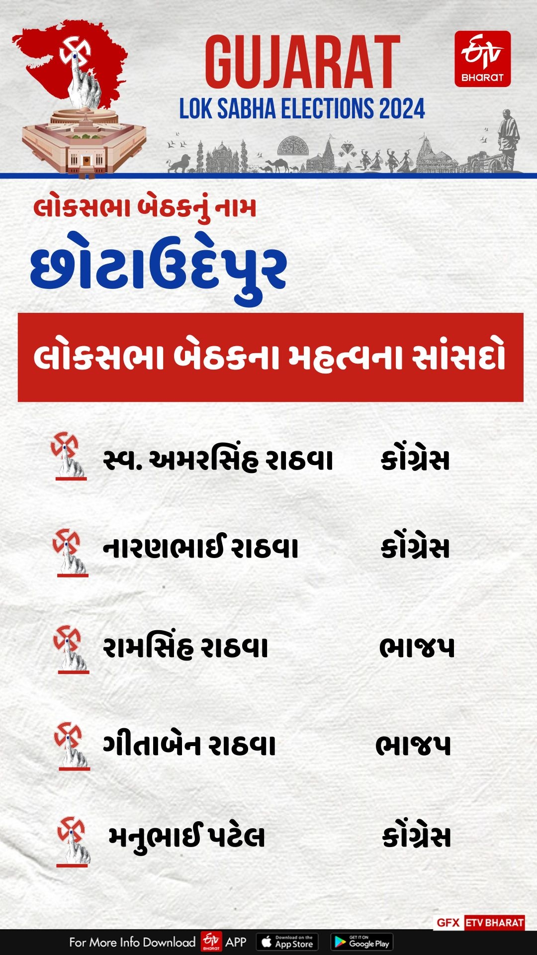 છોટાઉદેપુર લોકસભા બેઠકના મહત્વના સાંસદ