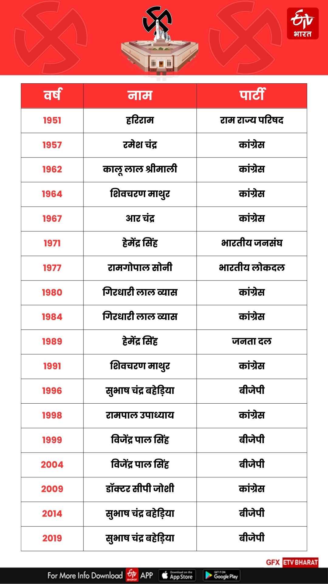 lok sabha election 2024