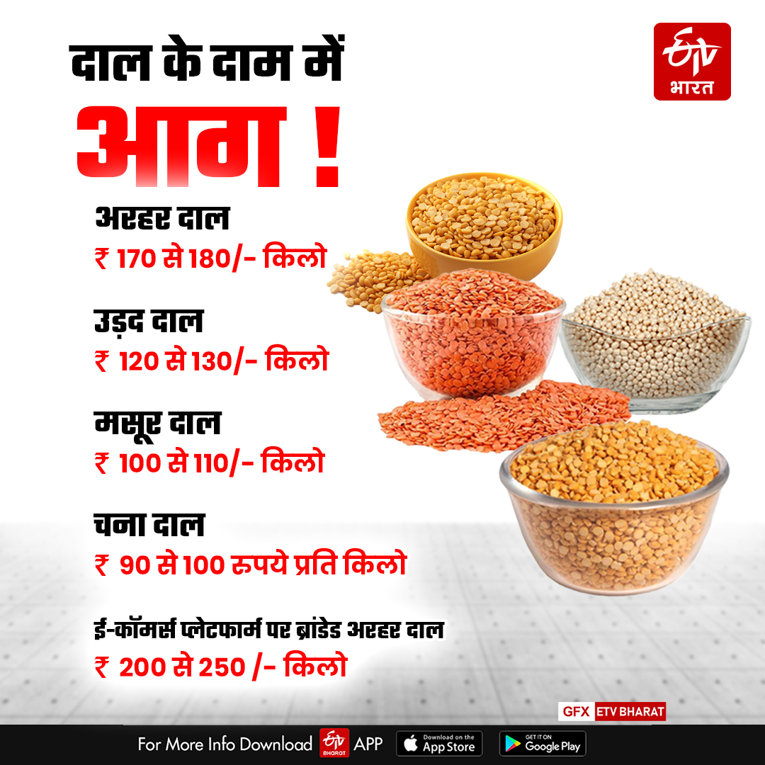 mp dal prices