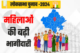 WOMEN VOTING PERCENTAGE JAIPUR,  JAIPUR VOTING PERCENTAGE 2019