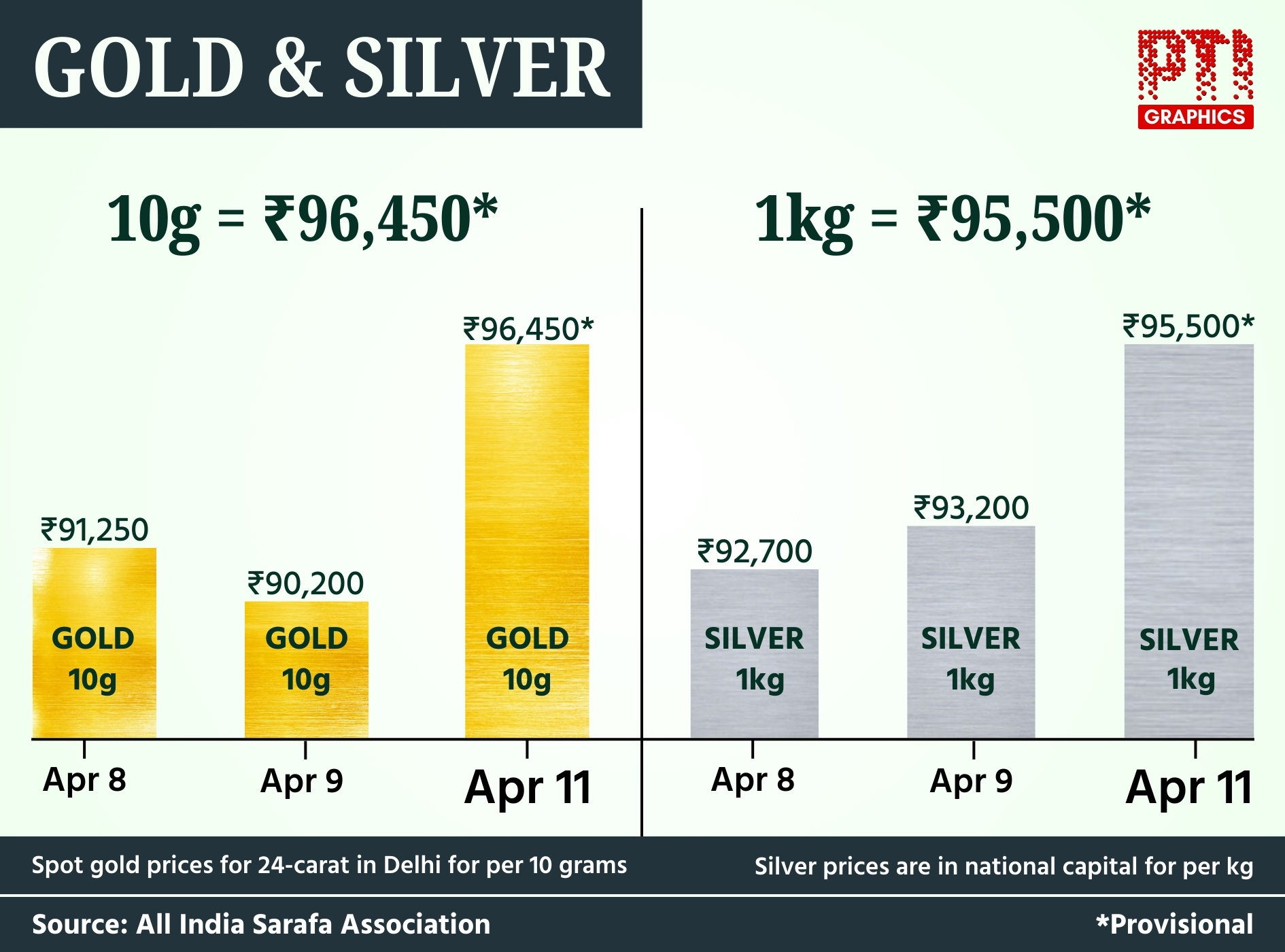 GOLD PRICES IN INDIA