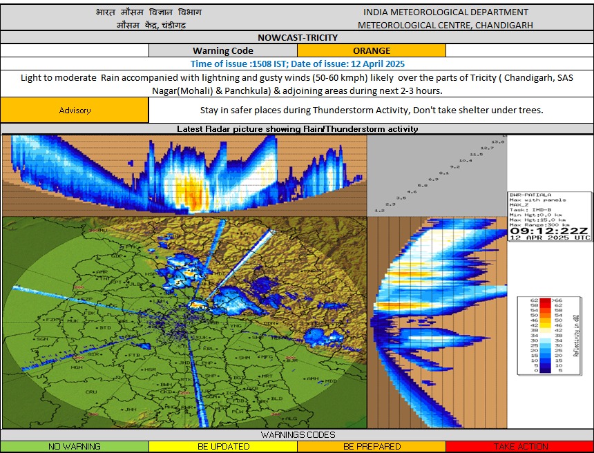There will be rain with strong winds in Chandigarh Meteorological Department has issued an Orange alert