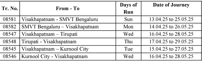 pecial_trains_from_Visakha