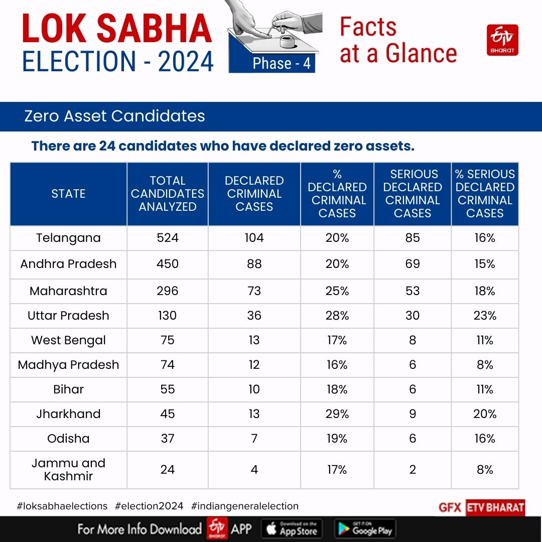 Phase 4 Lok Sabha Polls 2024